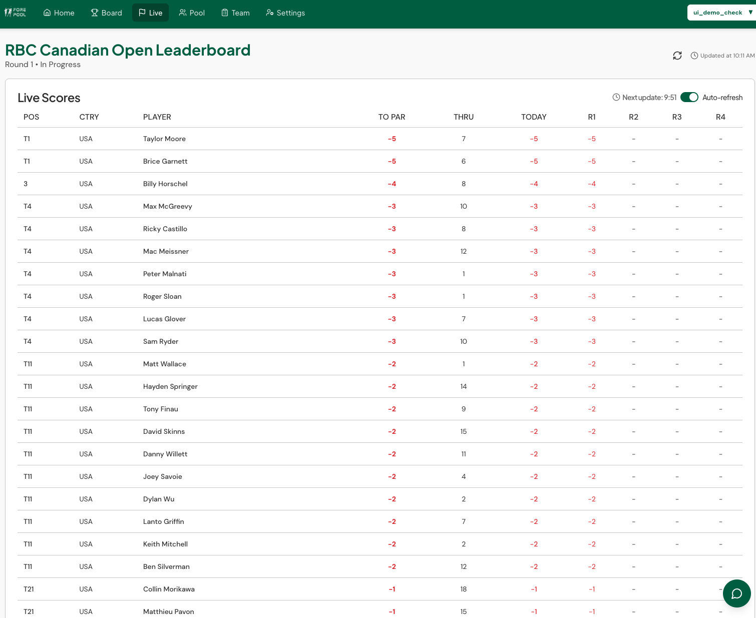 Live scoring: the full tournament leaderboard auto-refreshing through the round with to-par, holes thru, today, and each round, the same live feed that drives every pool's standings.