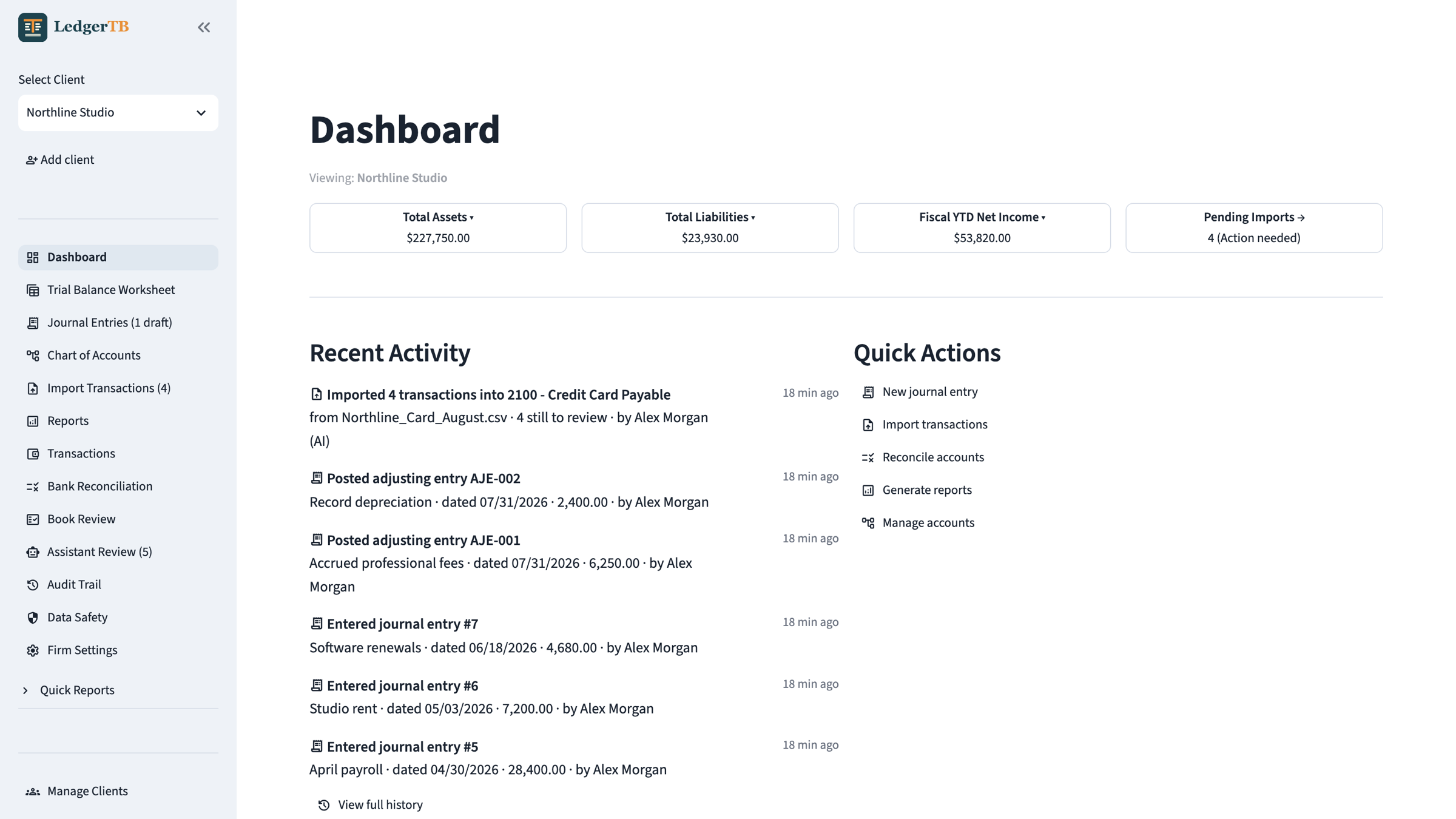 LedgerTB dashboard for a synthetic client: left nav with Trial Balance Worksheet, Journal Entries, Chart of Accounts, Import Transactions, Book Review, Assistant Review, Audit Trail, and Data Safety; KPI tiles; and a recent-activity feed showing an import stamped (AI).